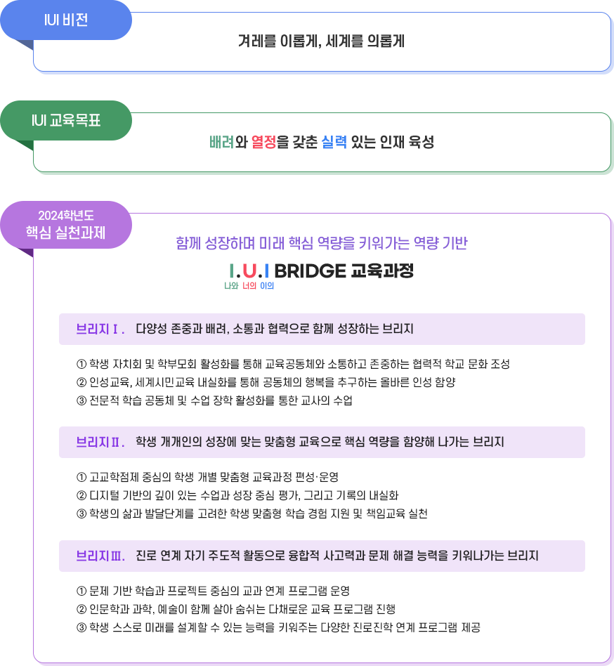 교육목표 이미지